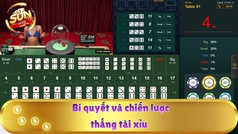 Bí quyết và chiến lược thắng tài xỉu